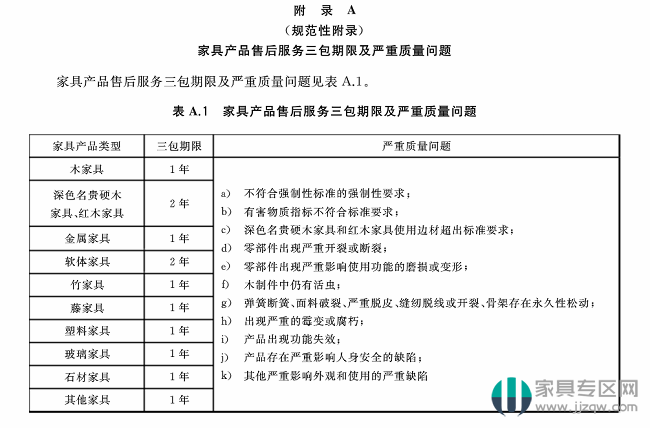 新标發布 《家具售後服務要求》規定誰銷售誰負責